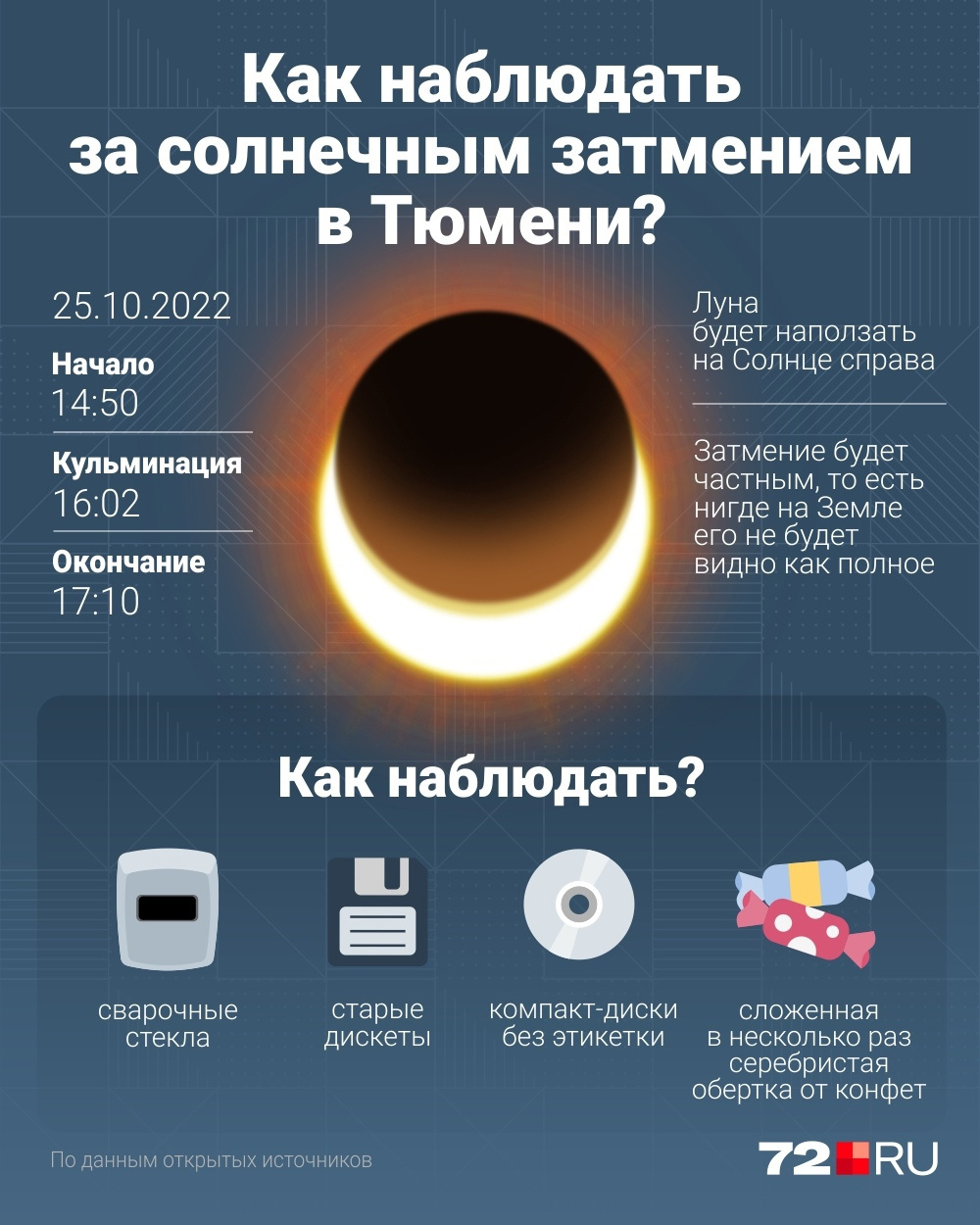 Во сколько время будет солнечное затмение 2024