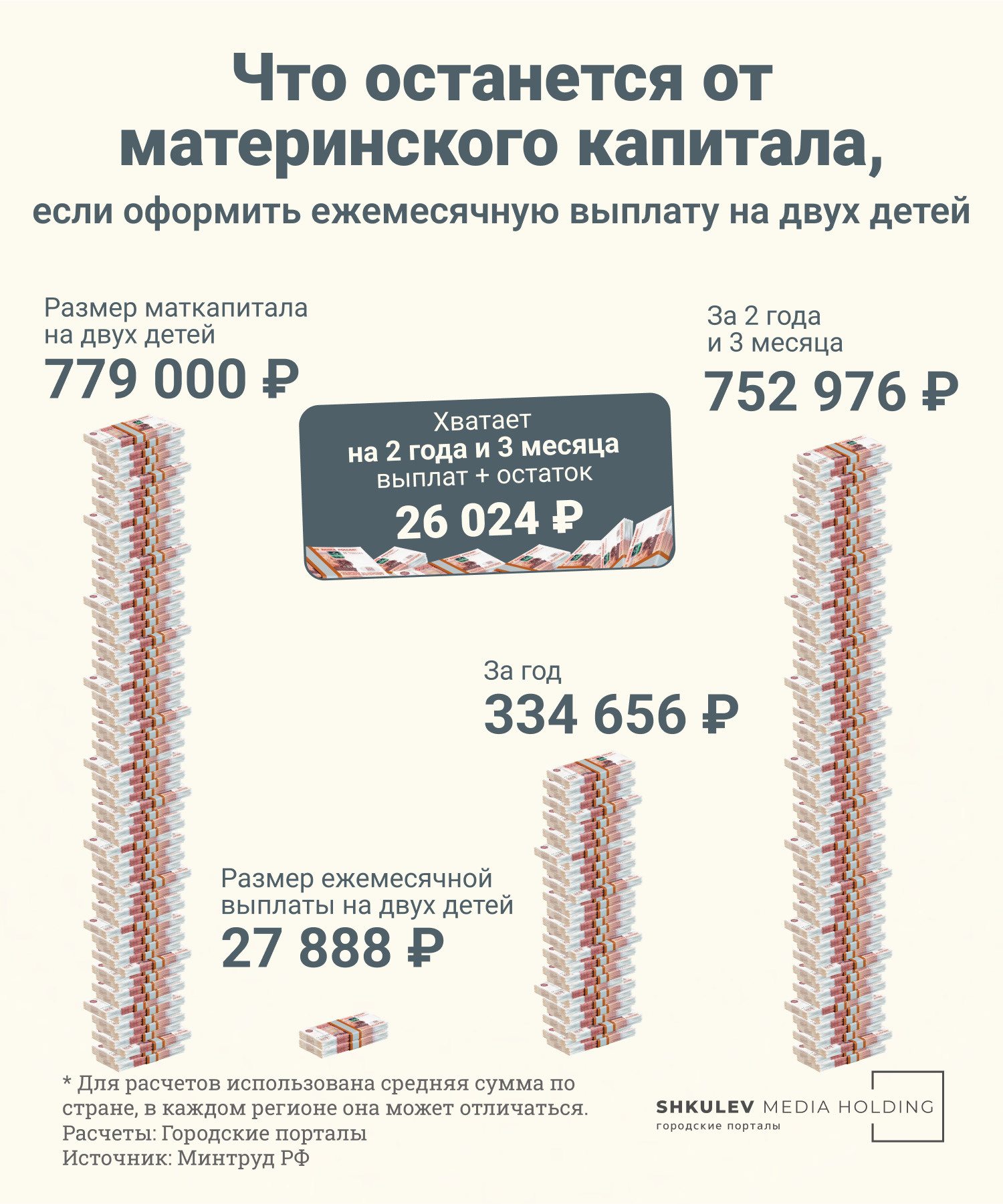 Материнский капитал в 2023 третий