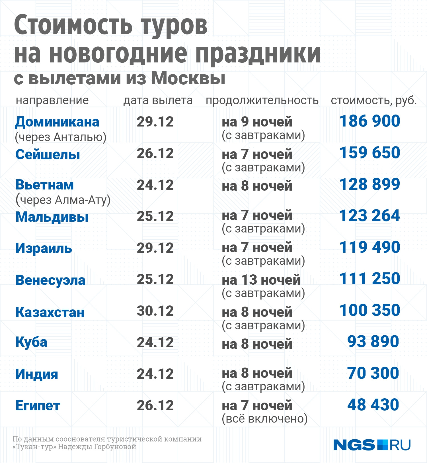 Цены указаны на одного человека с вылетом из Москвы