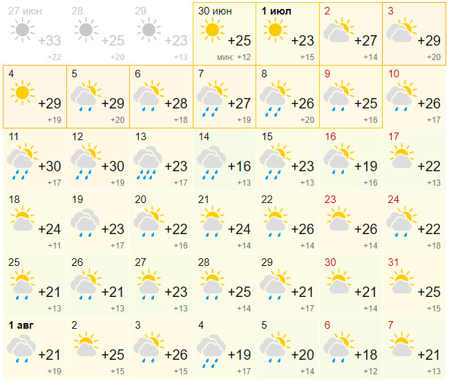 Подробный прогноз погоды в Тобольске на 10 дней