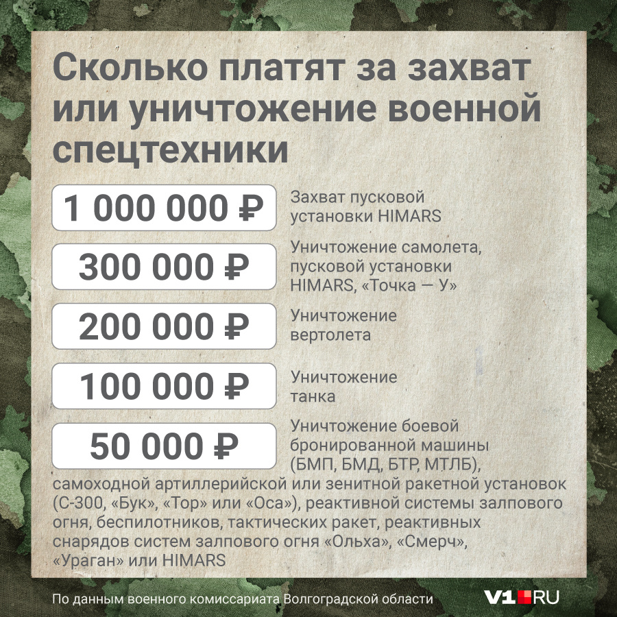 Как, сколько и за что платят участникам спецоперации на Украине - 21  сентября 2022 - v1.ru