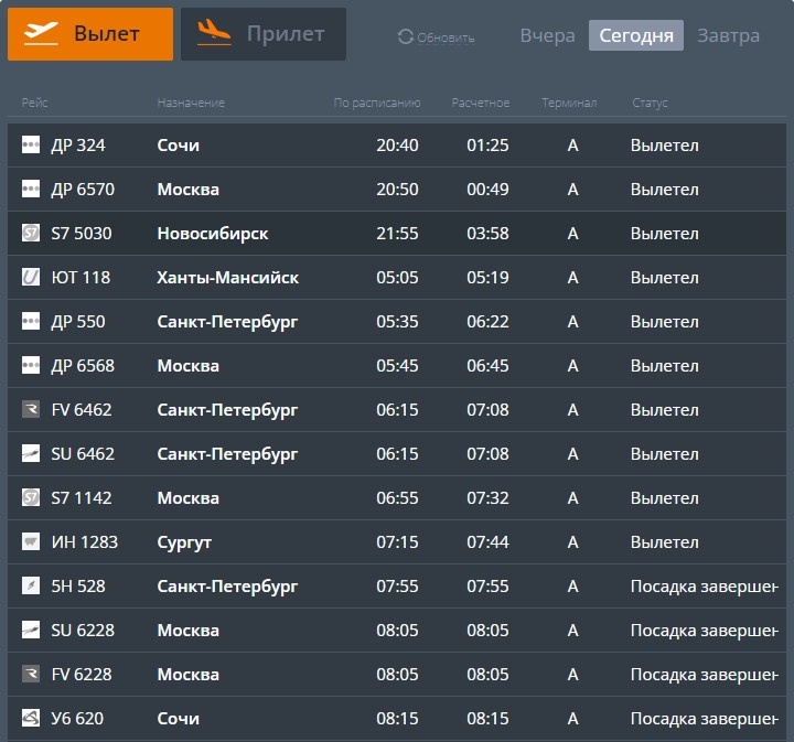 Рейс челябинск сочи. Вылет самолета. Рейсы самолетов. Самолет Екатеринбург Сочи. Задержка рейсов в Шереметьево 14 ноября 2022 фото.