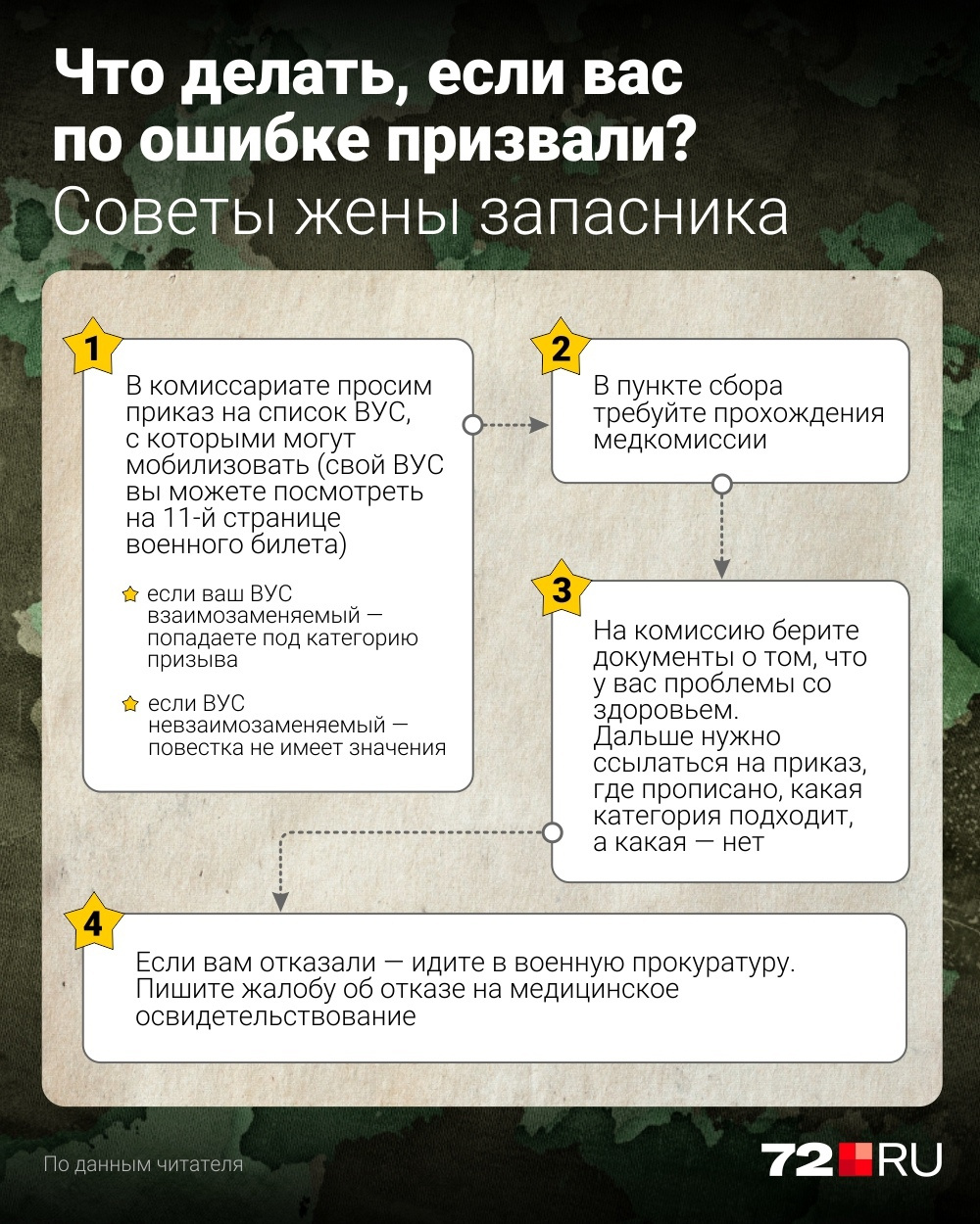 Юлия даже составила памятку для тех, кого сейчас призывают Юлия даже составила памятку для тех, кого сейчас призывают