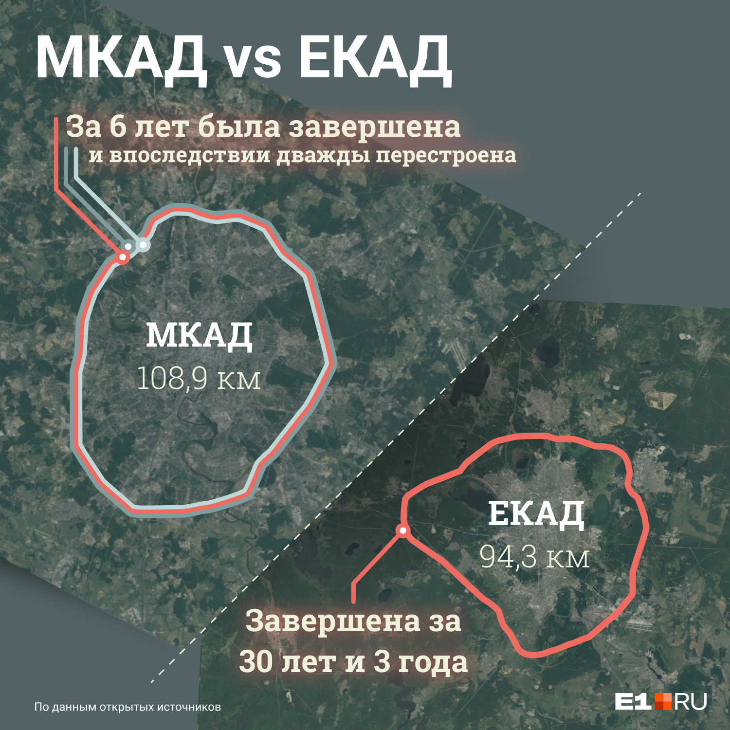 Уральцы ждали открытия дороги больше 30 лет Уральцы ждали открытия дороги больше 30 лет