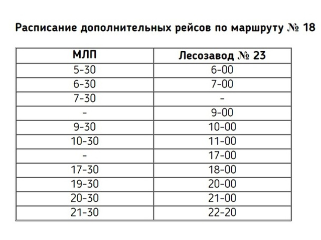 Расписание переправы за волгу