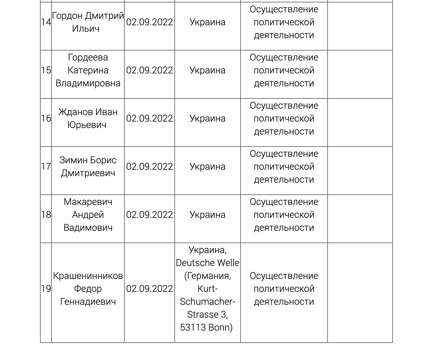 Реестр иноагентов. Реестр иностранных агентов Минюст. Список артистов иногентов. Список иноагентов с фото.