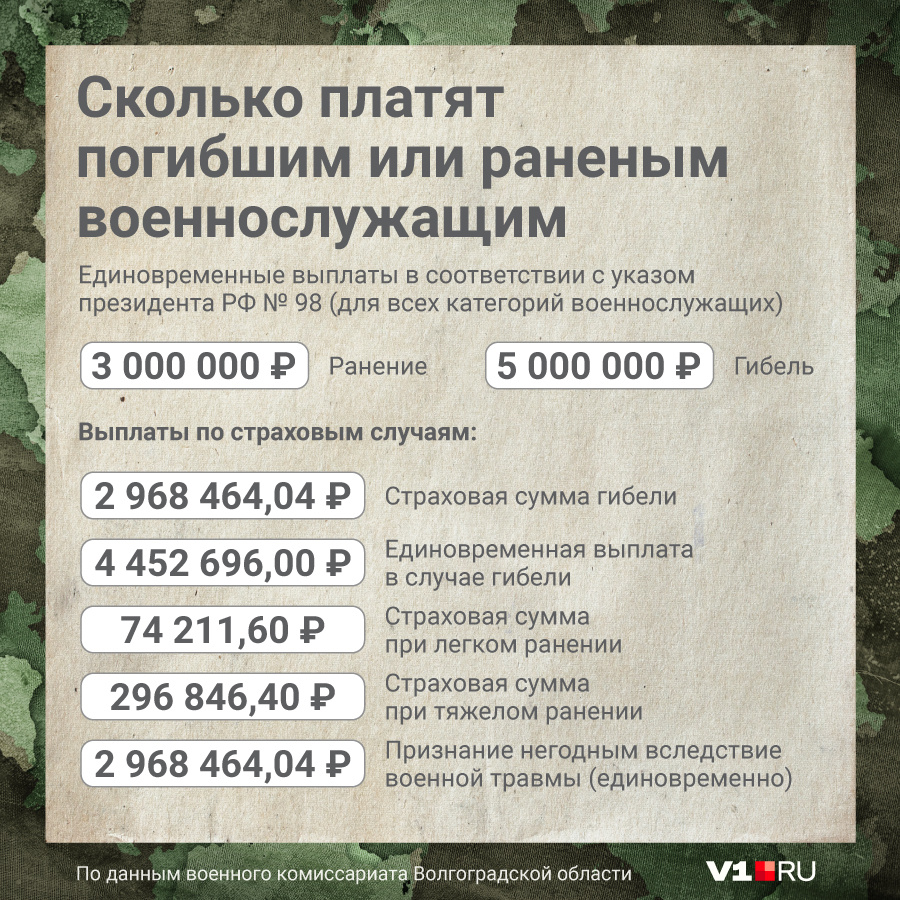 Как, сколько и за что платят участникам спецоперации на Украине - 21  сентября 2022 - v1.ru