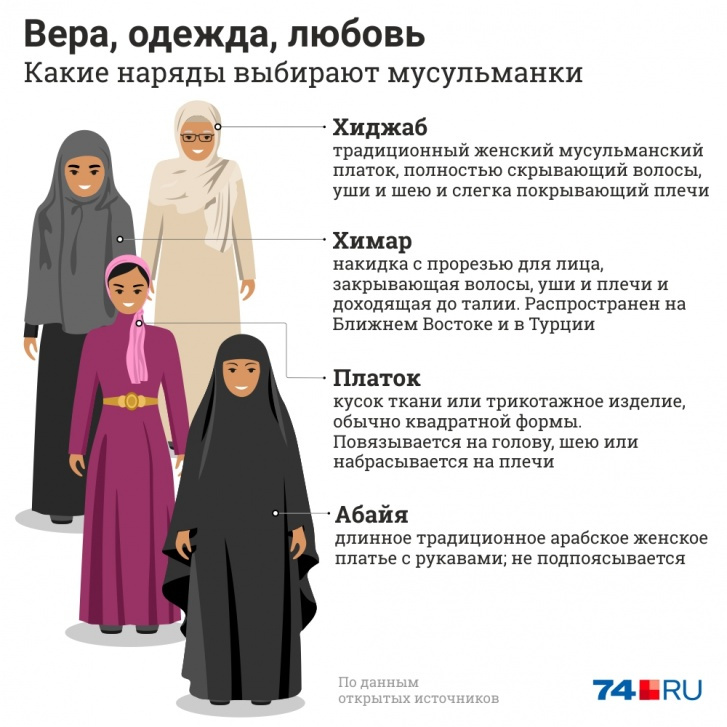 Реджеп Эдроган и хиджаб. Как меняется внешний облик женщин в Турции