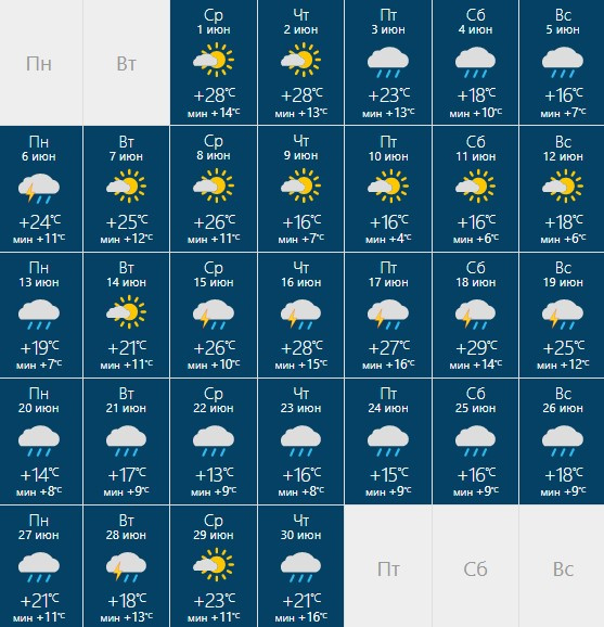 Какое ожидается лето 24 года. Какая погода летом. Какой была погода летом 2022 года. Какое ожидается лето в этом году. Градус летом в Новосибирске.