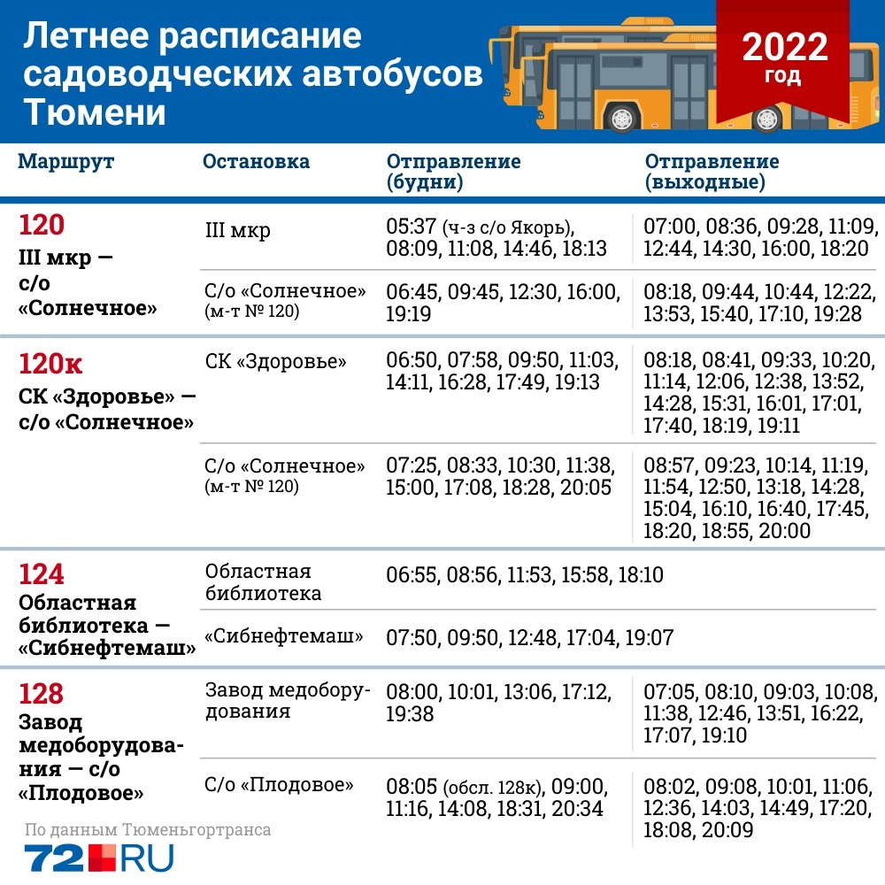 Екатеринбург тюмень расписание. Расписание автобусов Тюмень Караганда на октябрь 2022. Расписание дачных автобусов Оренбург 2022 166. Расписание дачных автобусов Тутаев 2022 октябрь. Расписание дачных автобусов 178 22 со 2 сентября.