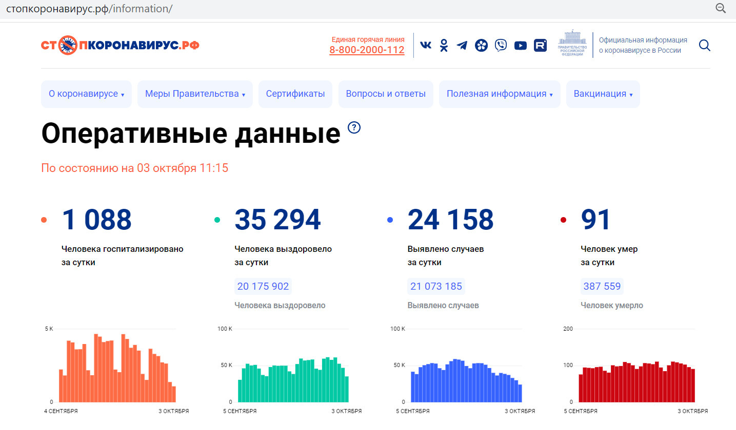 Стопкоронавирус рф официальный сайт карта распространения