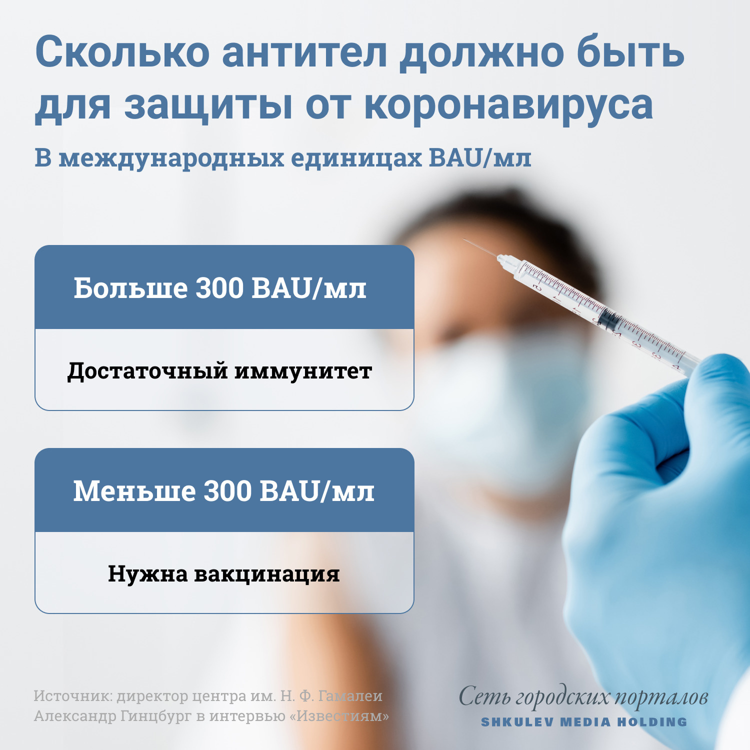 Необходимое для иммунитета количество антител: 300 BAU/мл