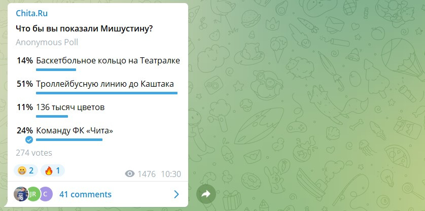 Опрос в Telegram-канале «Чита.Ру»