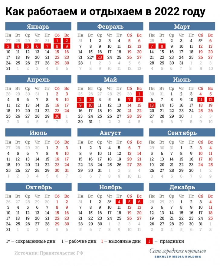 Как отдыхаем в 2022 году Как отдыхаем в 2022 году