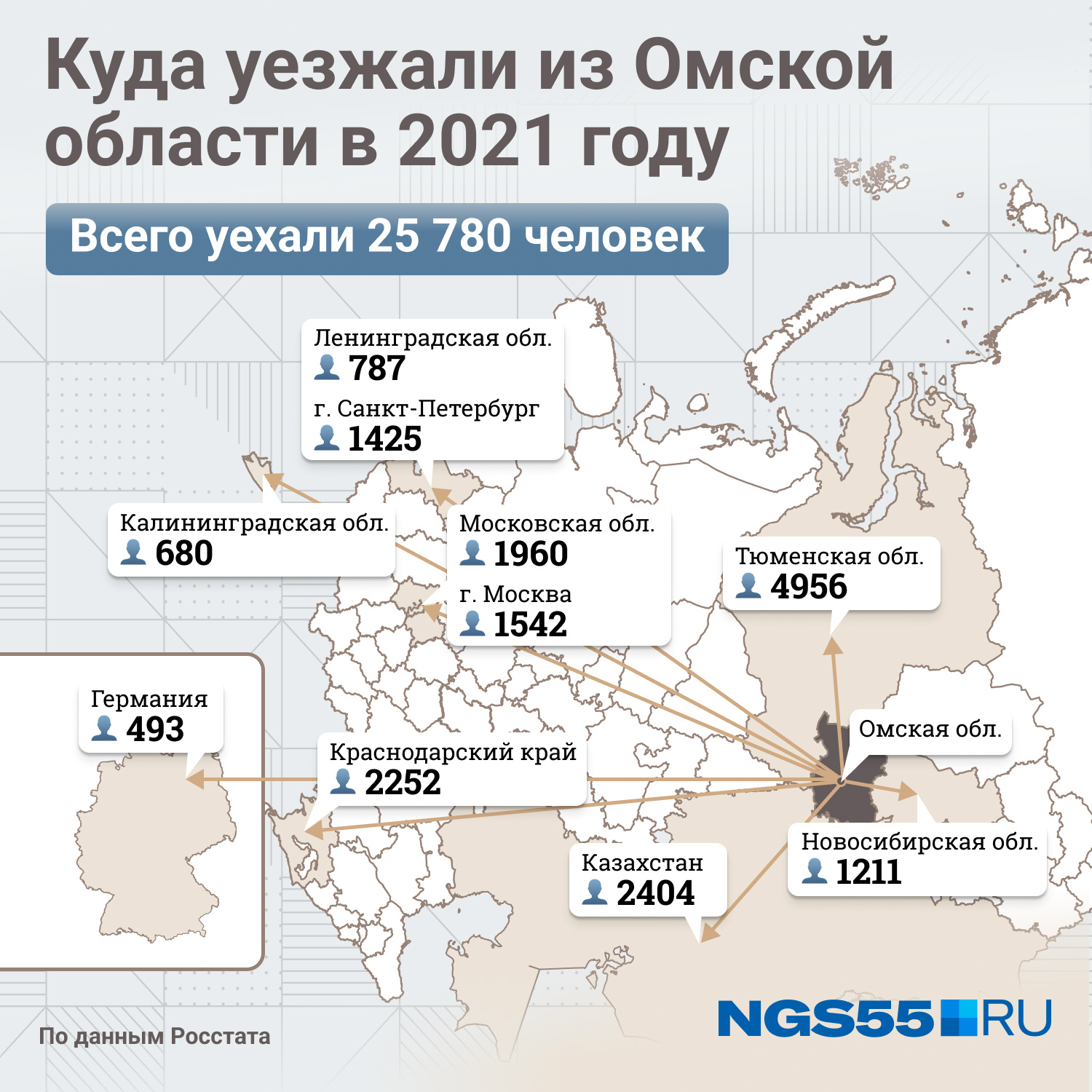 В какой регион переехать. Куда все мигрируют. Регионы для переезда в России. Откуда эмигрируют в Россию на карте. Откуда мигрируют ВМРОССИЮ.