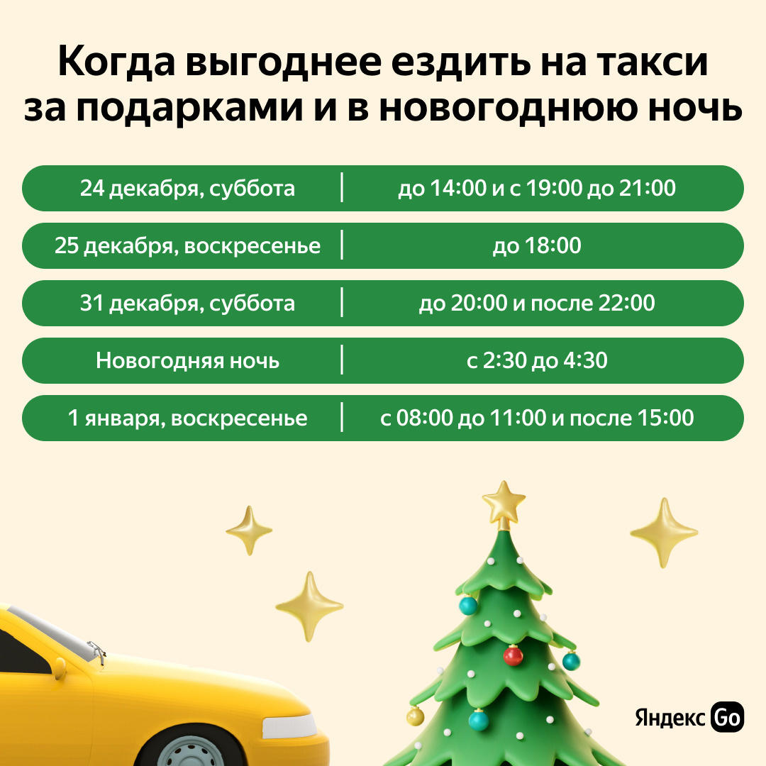 Когда выгоднее ездить на такси? Когда выгоднее ездить на такси?