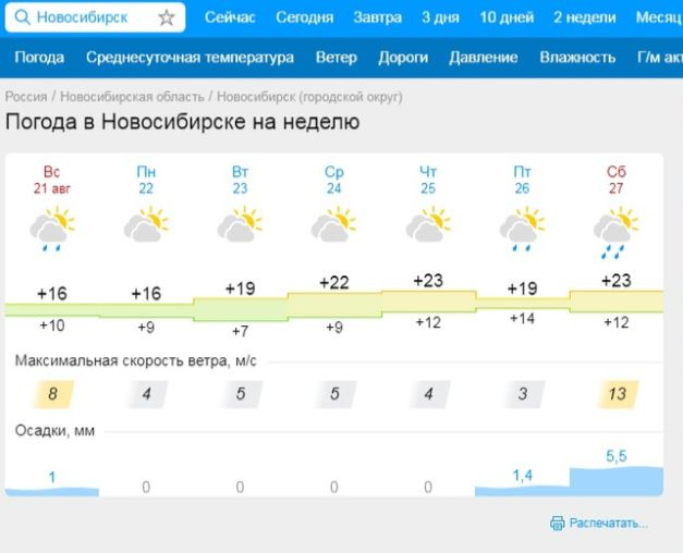 Дожди ожидаются только в пятницу, считают в Gismeteo Дожди ожидаются только в пятницу, считают в Gismeteo