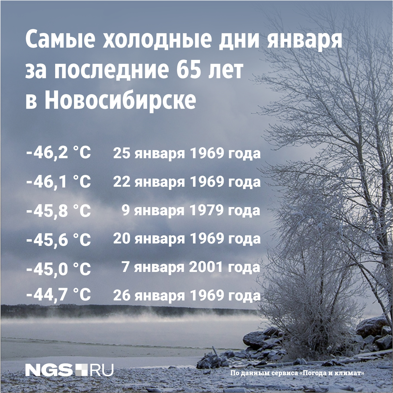 Сколько холодно то. Холодный морозный день. Новосибирск холодно. Холодный январь. Интересные даты.