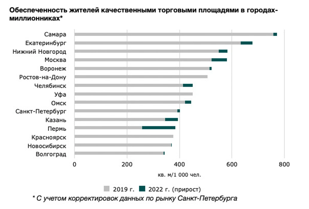 Компании красноярска список. Аналитика инфографика.