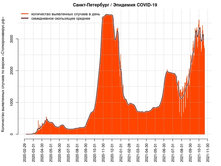 Погода санкт петербург 29 июня 2024 года