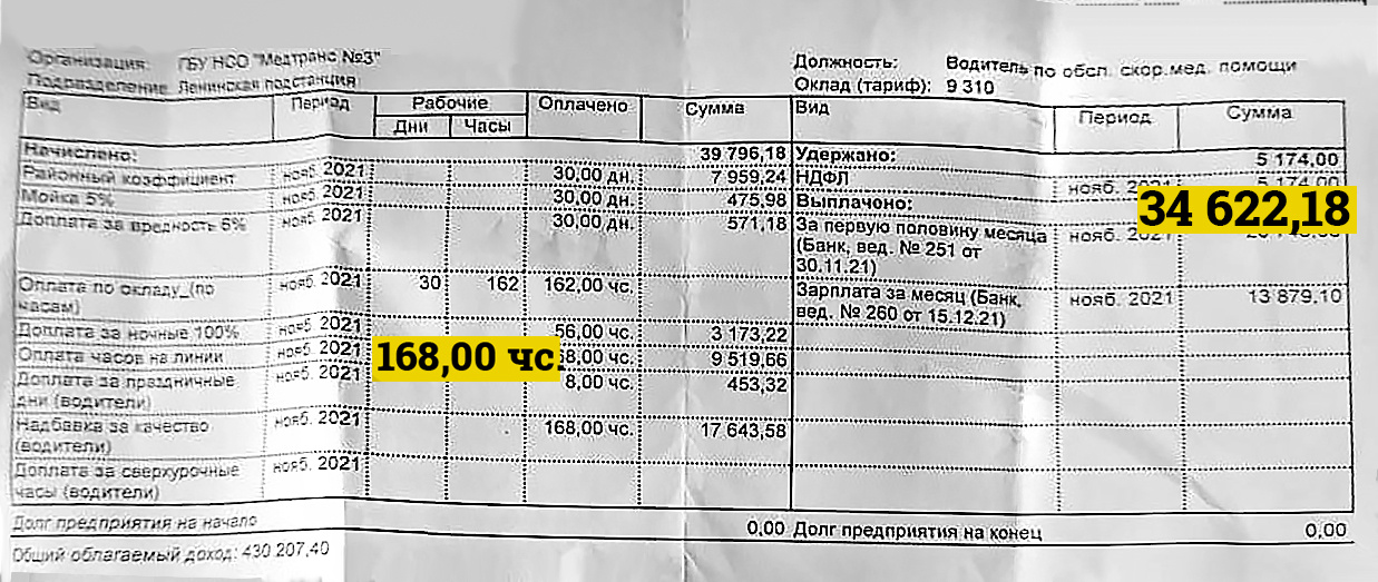 Расчетный листок водителя ГБУ НСО «Медтранс №3» (работают на левом берегу): за 168 часа получено на руки <nobr class="_">34 622</nobr> рубля Расчетный листок водителя ГБУ НСО «Медтранс №3» (работают на левом берегу): за 168 часа получено на руки <nobr class="_">34 622</nobr> рубля