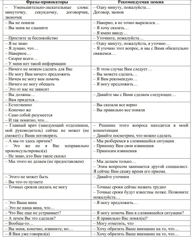 А вот и часть списка этих рекомендаций