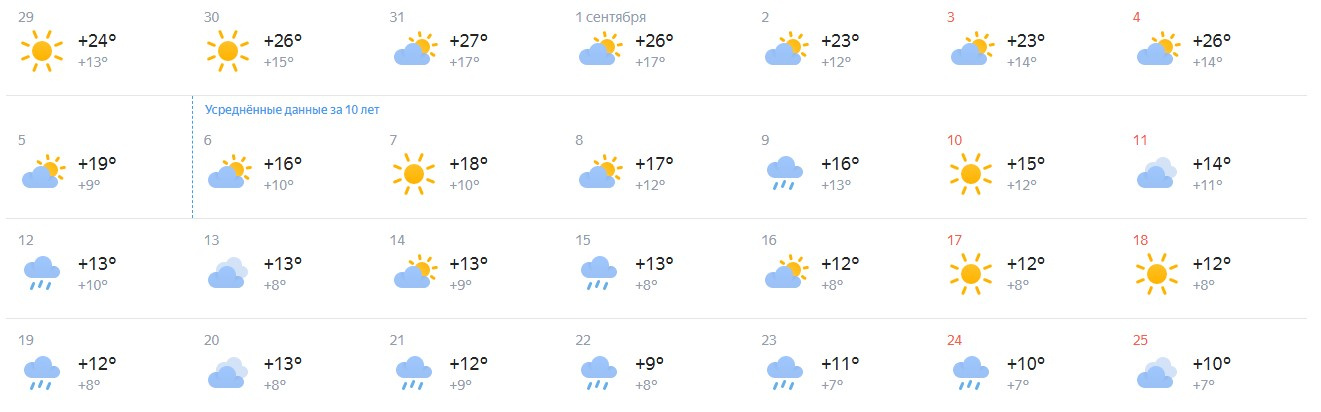 Можно 10 день погода. Погода в Новосибирске. Градусы в Новосибирске. Градусы погода. Погода на сентябрь 2022.