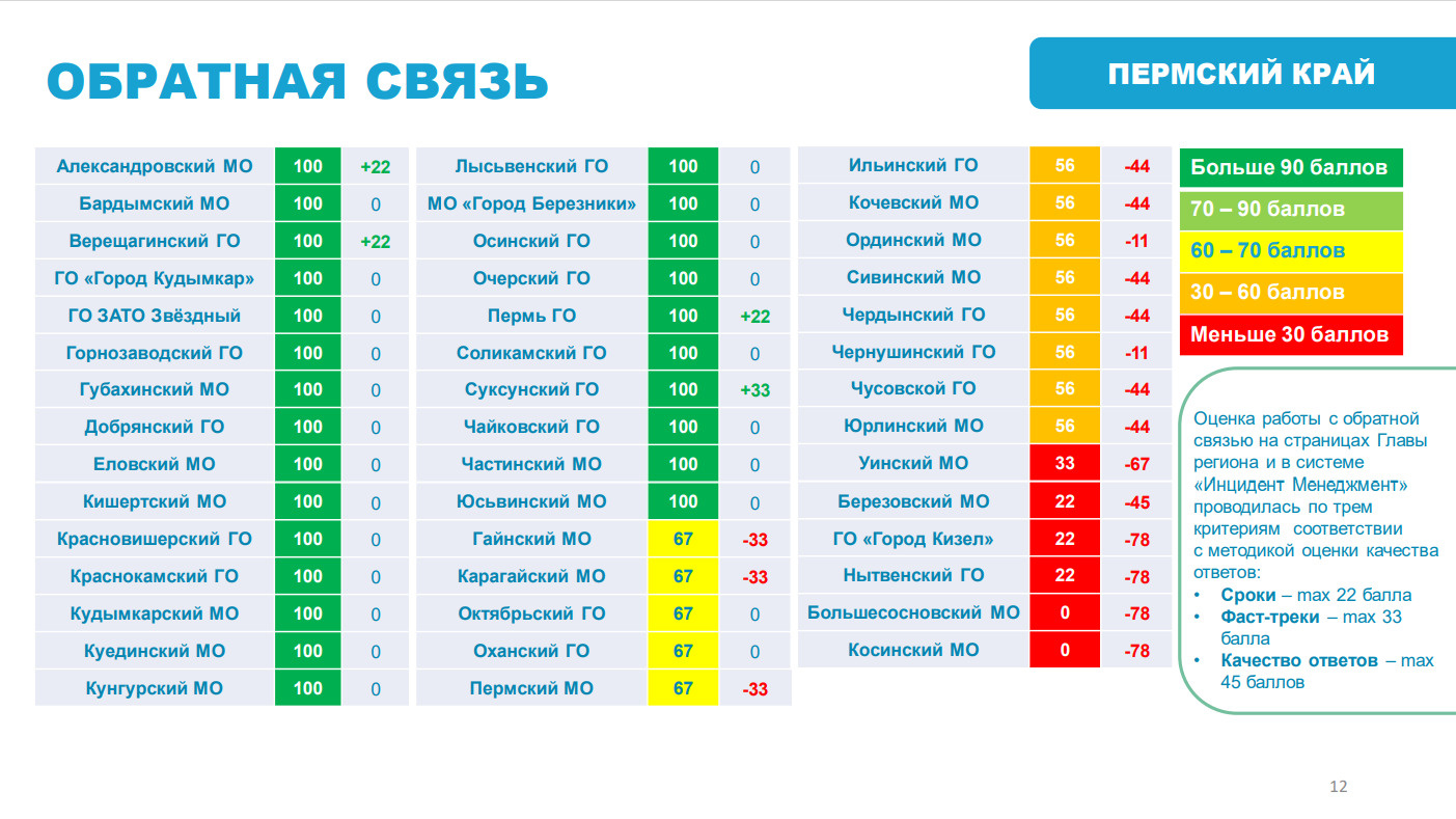 Российские сети 2022. Социальный рейтинг. Рейтинг g. Рейтинг. Инфографика ЦУР.