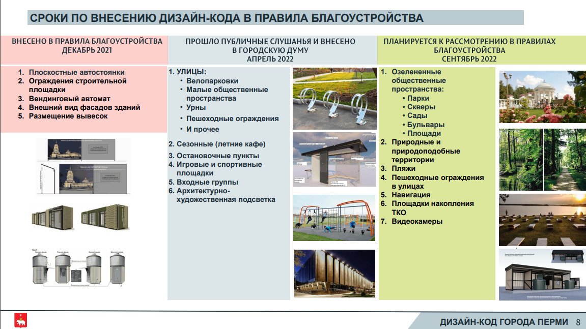 Правила благоустройства города краснодара. Правила благоустройства. Дизайн код парка. Дизайн код города Пермь. Внесение изменений в правила благоустройства.