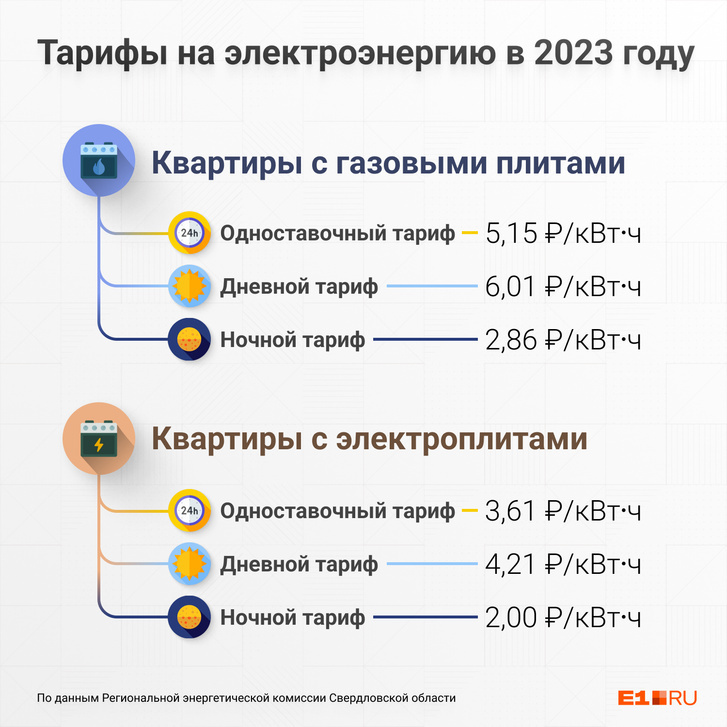 РЭК также недавно опубликовала новые тарифы на 2023 год