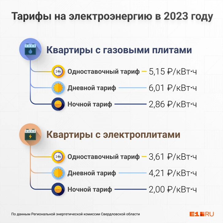 Ночной тариф на электроэнергию