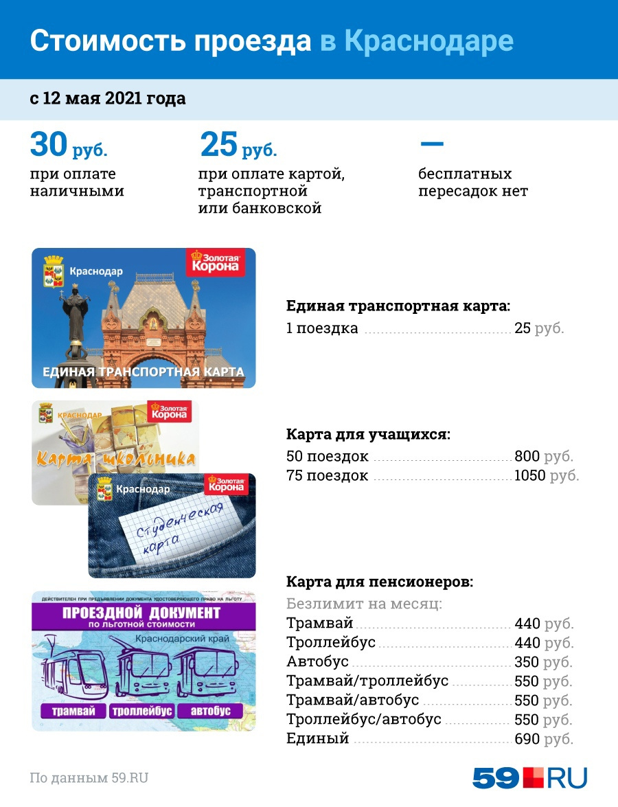 Пенсионерам в Краснодаре можно только позавидовать Пенсионерам в Краснодаре можно только позавидовать