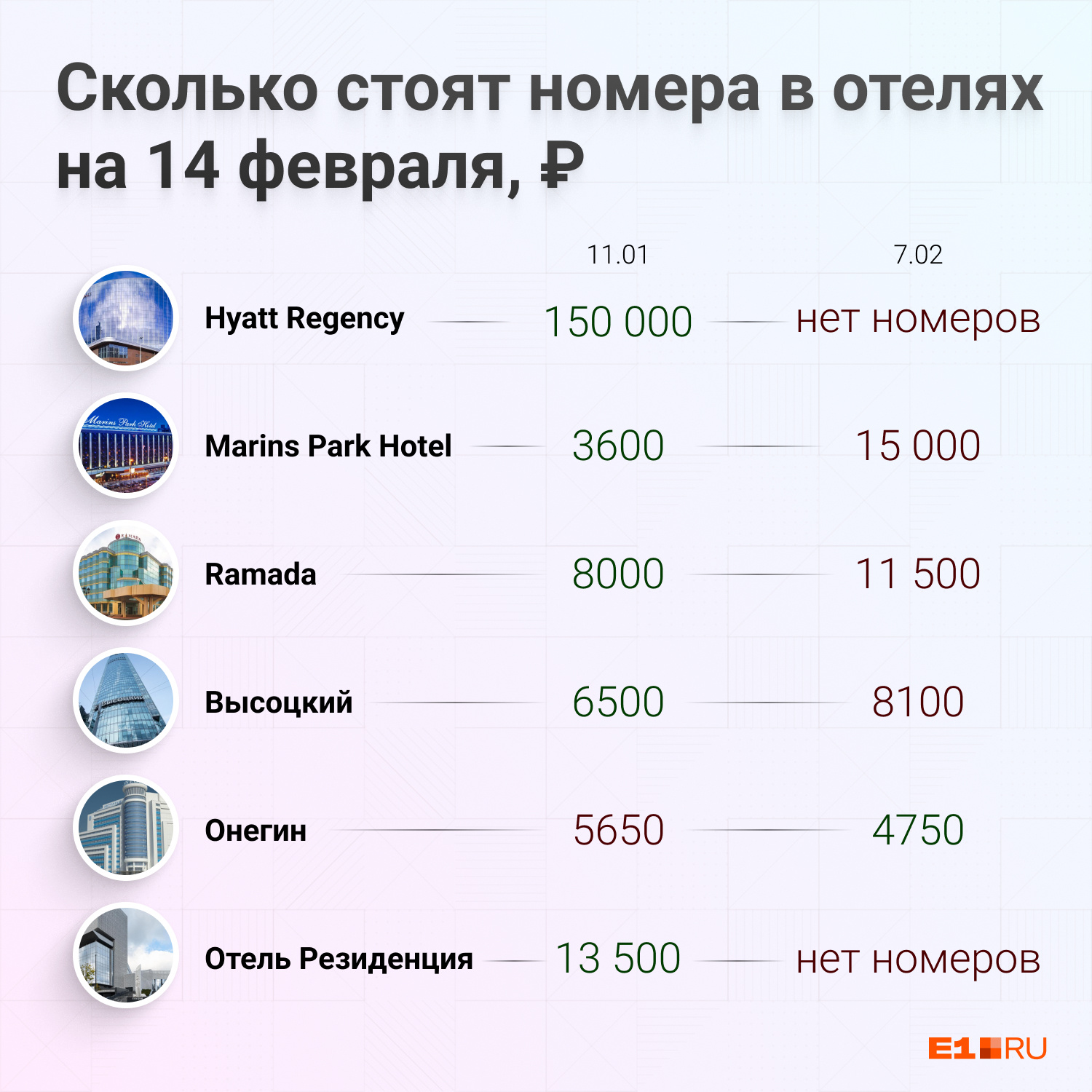 Сколько будут стоить номера