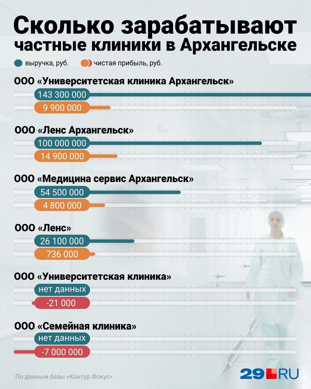 количество частных клиник