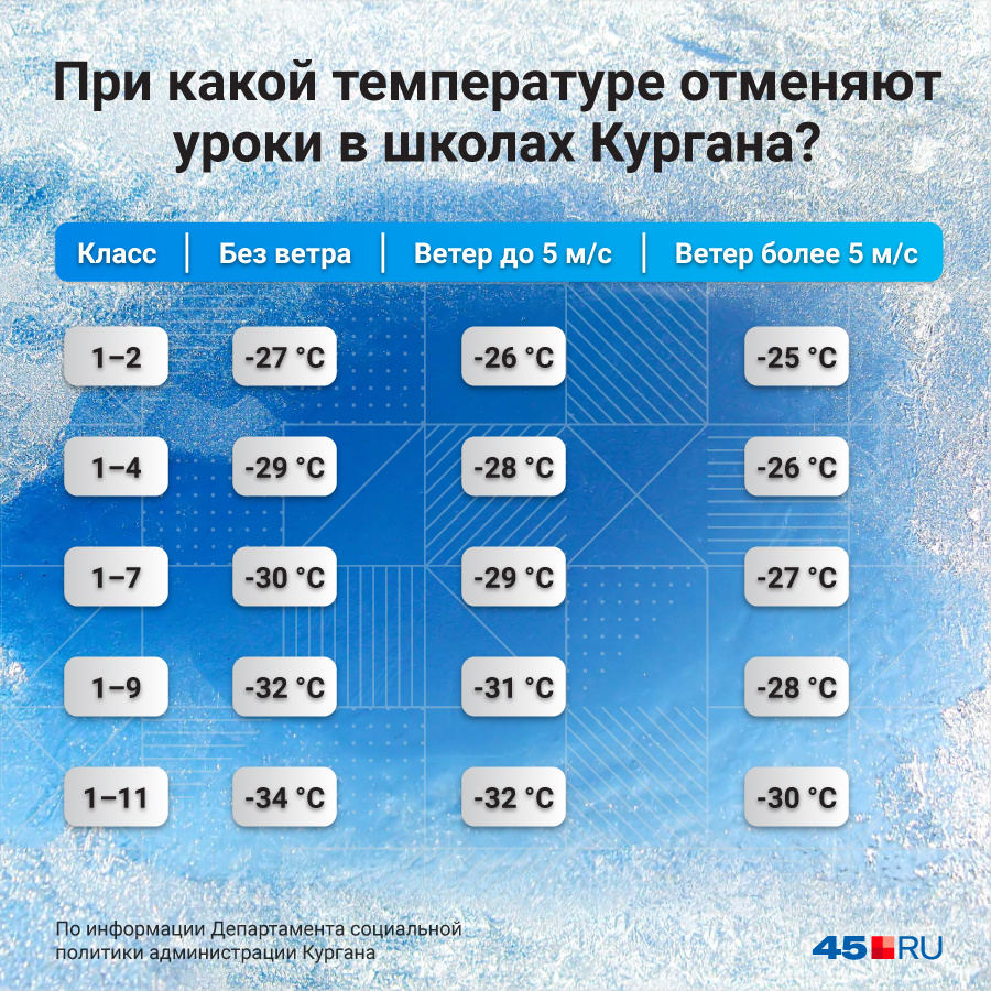 При каких температурах отменяют занятия в школе. При какой температуре отменяют занятия в школе. При какой температуре отменяют занятия в техникумах. Отмена занятий в школах при какой температуре. Занятия отменяются.