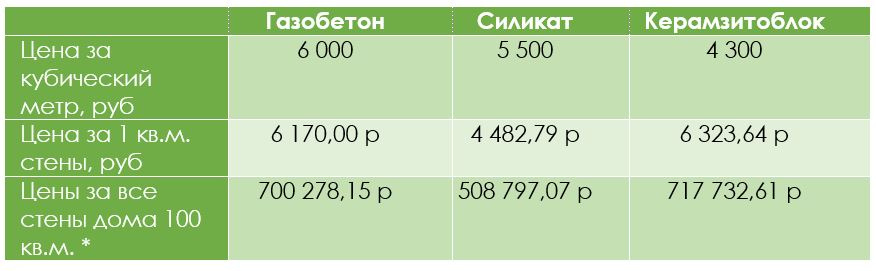 Лайфхаки при строительстве дома