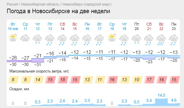 Погода на январь новосибирск