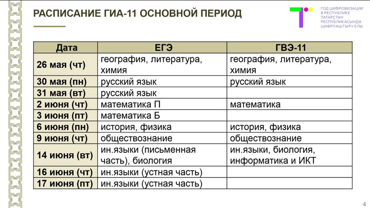 Проект расписания егэ 2021 в таблице