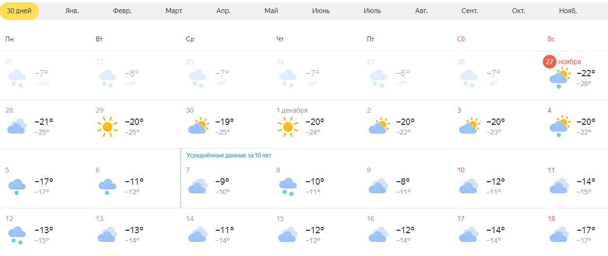 Ожидаемая погода летом 2024. Погода -12 градусов. Температура 28 ноября. Климат Новосибирска. Погода на декабрь 2022.
