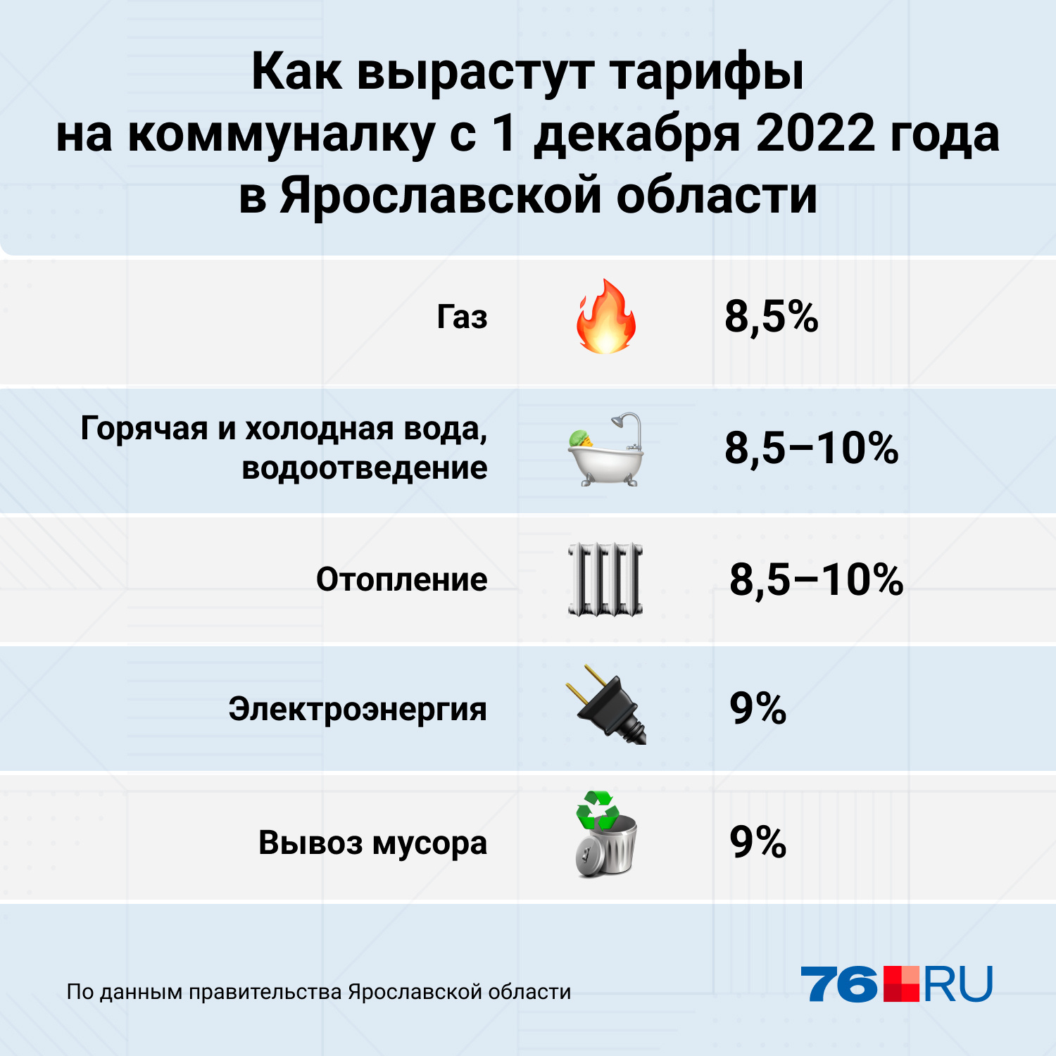 Тарифы с 1 декабря. Рост тарифов на коммунальные услуги в 2022 году. Повышение тарифов ЖКХ С декабря 2022 года. Тарифы ЖКХ растут. Тарифы ЖКХ С 1 декабря таблица.