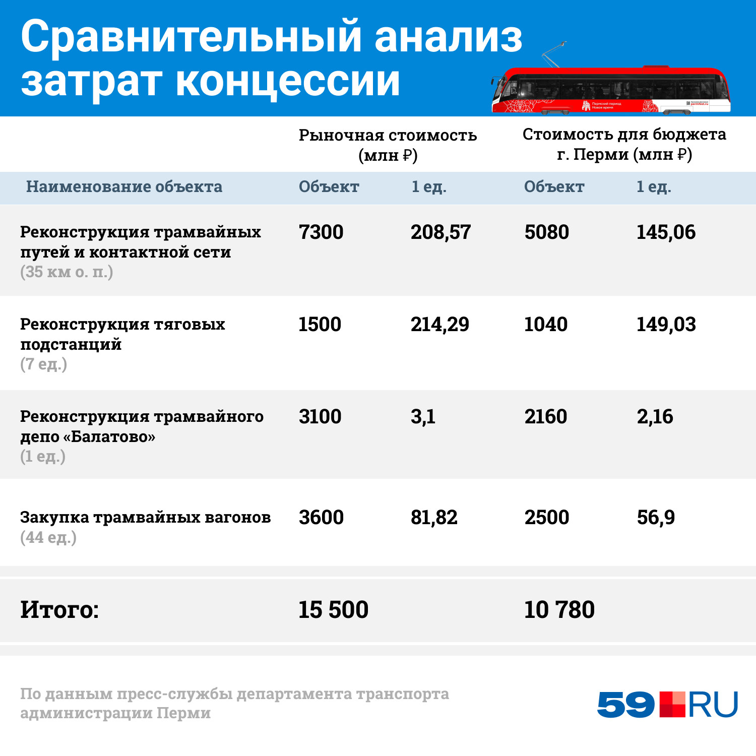Особый интерес депутатов гордумы был прикован к экономическим показателям проекта Особый интерес депутатов гордумы был прикован к экономическим показателям проекта