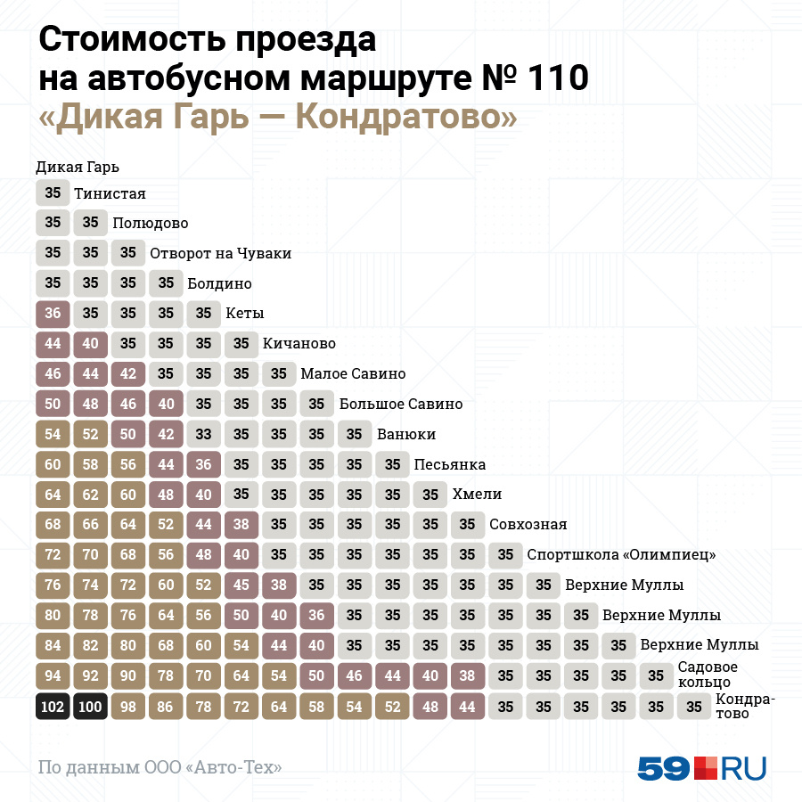 120 автобус пермь кондратово