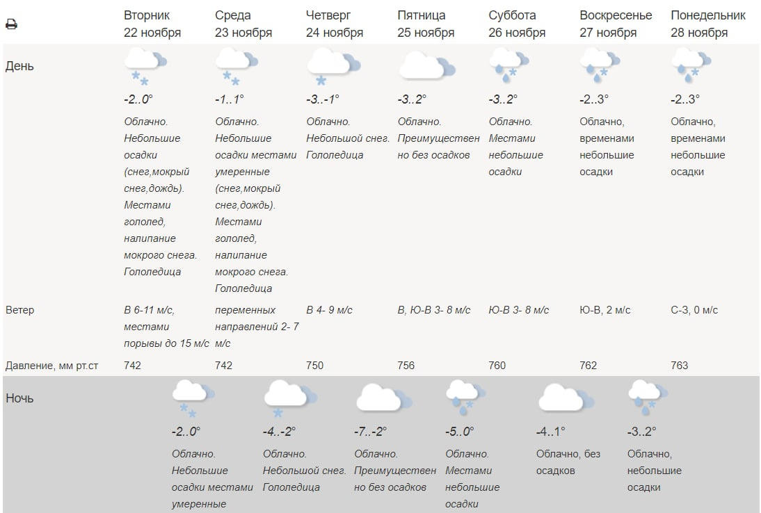 Погода на 22 ноября 2023