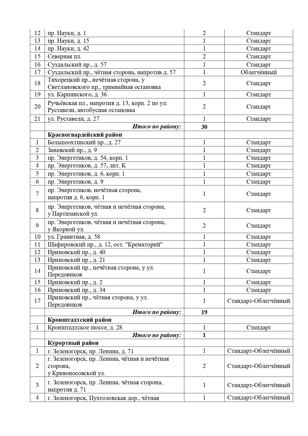 Где в Петербурге появятся новые остановки транспорта в 2023 году - 10  января 2023 - ФОНТАНКА.ру