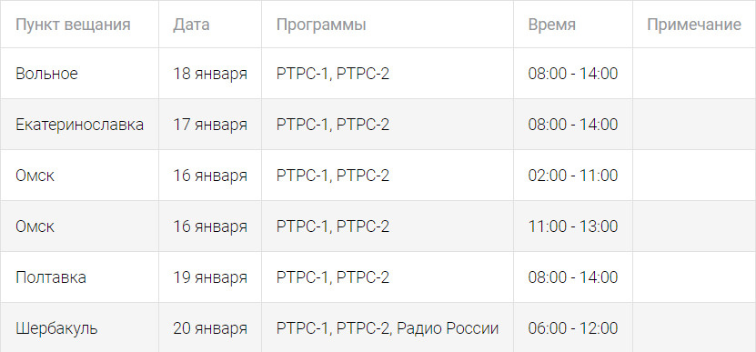 Время указано московское Время указано московское