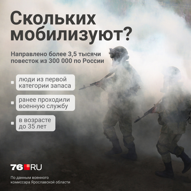 Скольких мобилизуют в Ярославской области Скольких мобилизуют в Ярославской области