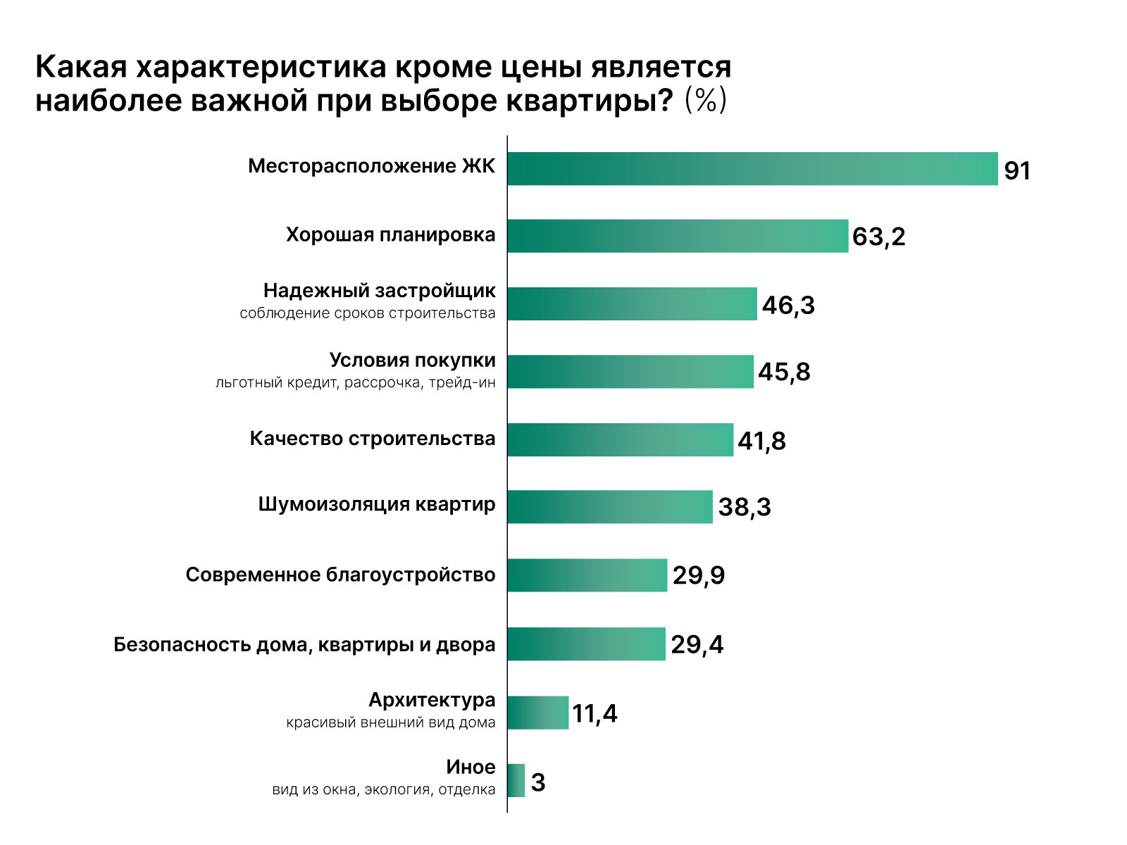 опрос о мужчин о размере груди фото 50