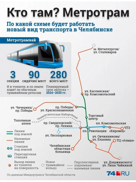 Метротрам в челябинске схема проезда