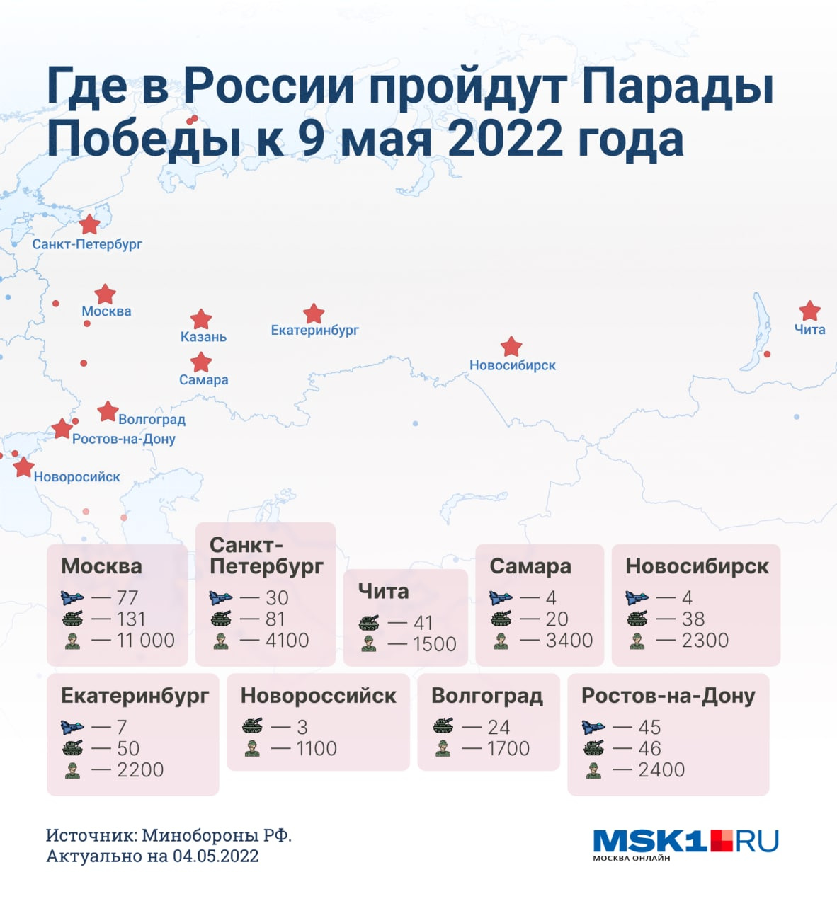 Помимо парада, во всех обозначенных городах будет праздничный салют Помимо парада, во всех обозначенных городах будет праздничный салют
