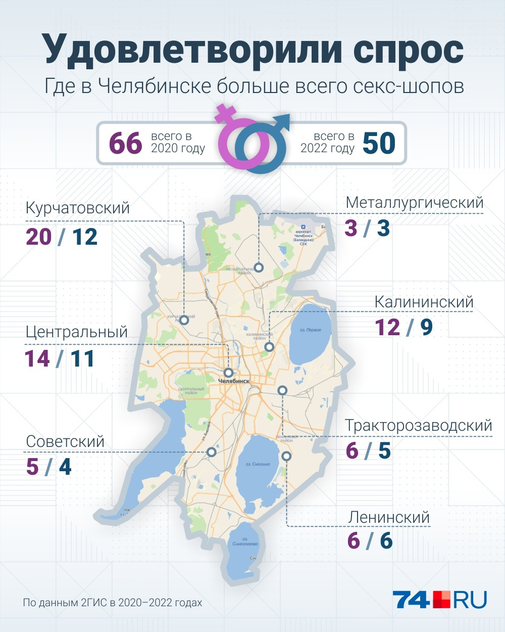 Сексшопы в Челябинске — адреса, телефоны, отзывы о 26 компаниях — Справка РФ